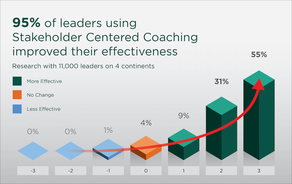 Leadership Executive Coaching 100 Enables Global Leader Of Future leadership-executive-coaching-100-enables-global-leader-of-future